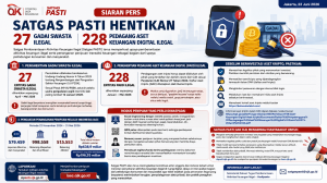 Satgas PASTI Hentikan 27 Gadai Ilegal dan 228 Pedagang Aset Kripto Tanpa Izin