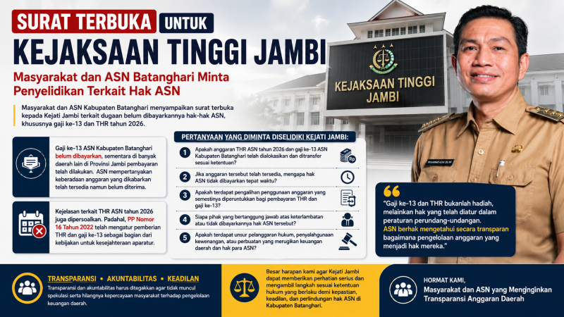 Masyarakat dan ASN Batanghari Surati Kejati Jambi, Minta Penyelidikan Terkait Hak ASN