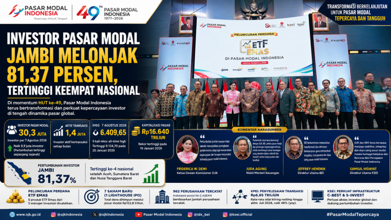 HUT ke-49 Pasar Modal Indonesia. 